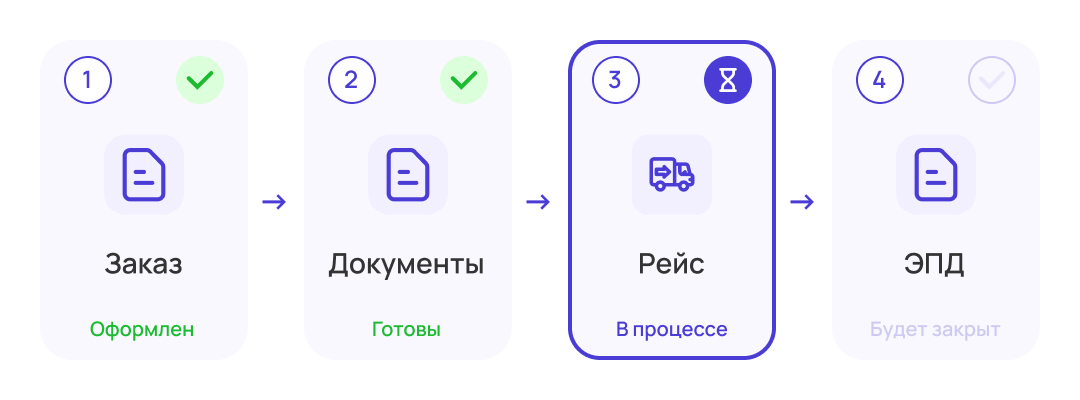 Автоматизация процесса перевозки